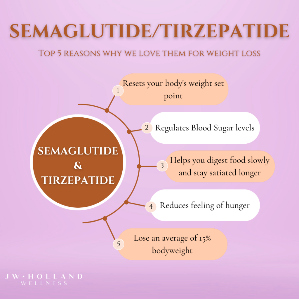 Semaglutide-in-Tulsa-OK